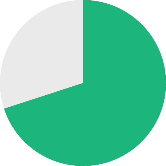 国内利用者8,900万人